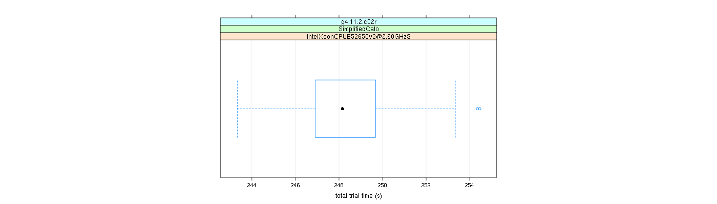 prof_basic_trial_times_plot.png