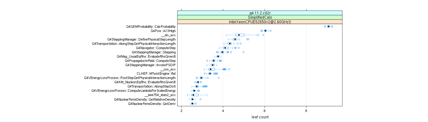 prof_big_functions_count_plot_01.png