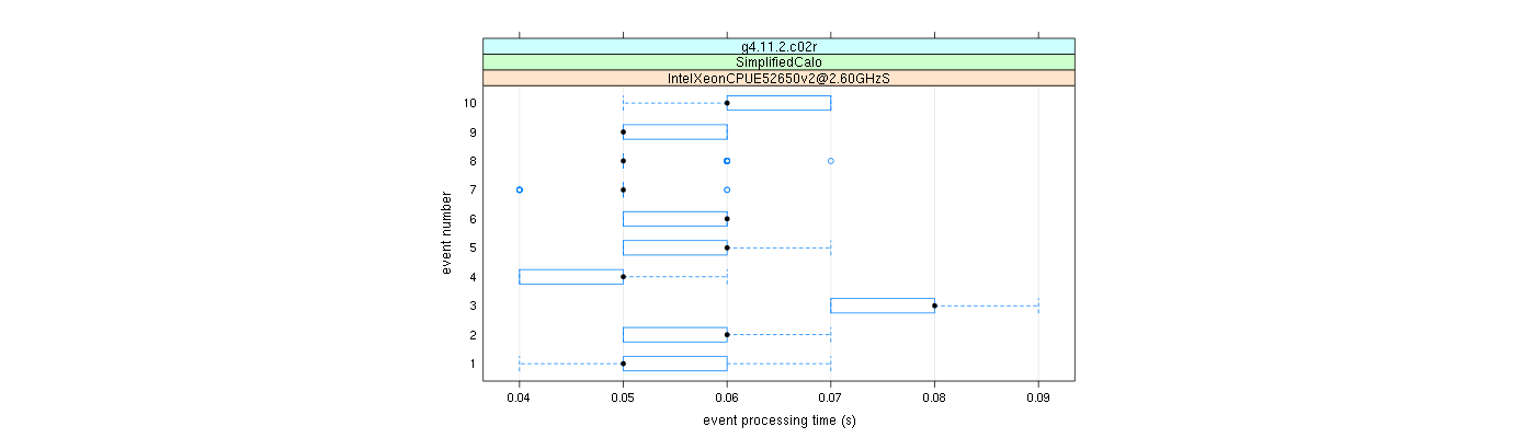 prof_early_events_plot.png