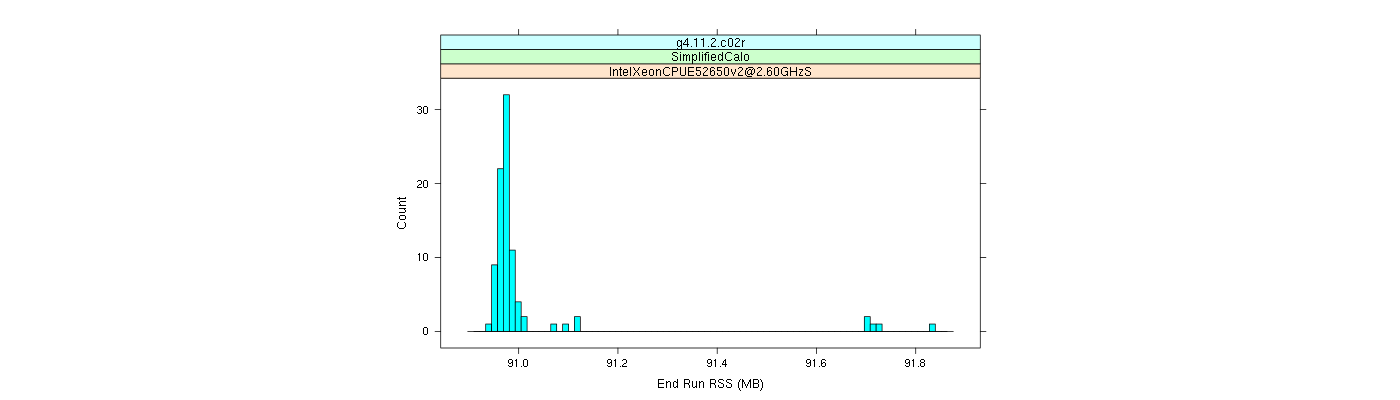 prof_memory_run_rss_histogram.png