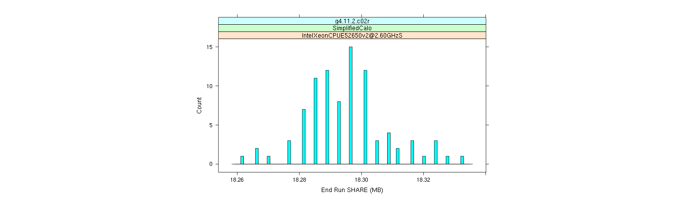 prof_memory_share_histogram.png