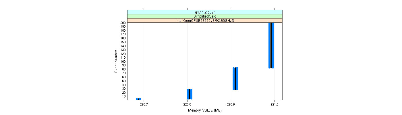 prof_memory_vsize_plot.png