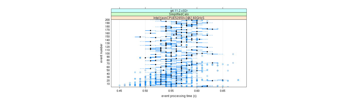 prof_100_events_plot.png