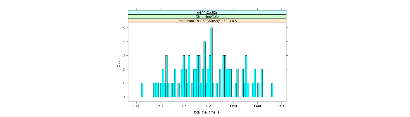 prof_basic_trial_times_histogram.png