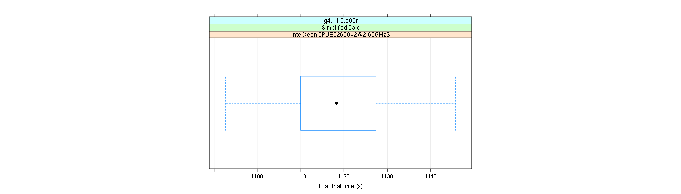 prof_basic_trial_times_plot.png