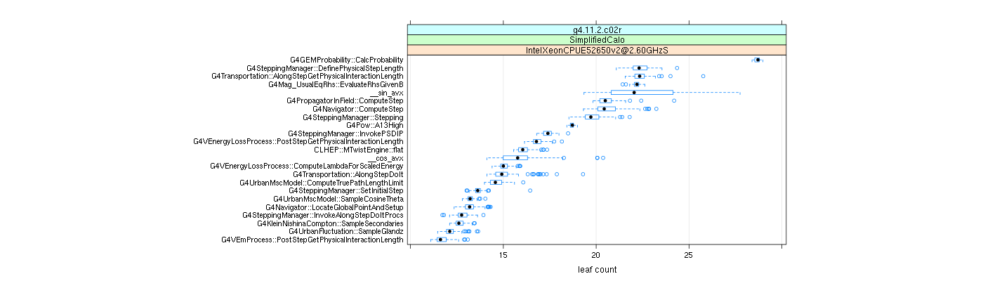 prof_big_functions_count_plot_01.png