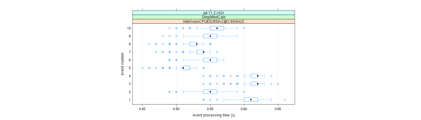 prof_early_events_plot.png