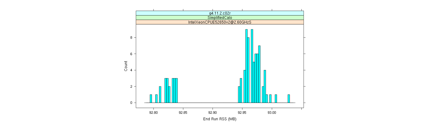 prof_memory_run_rss_histogram.png