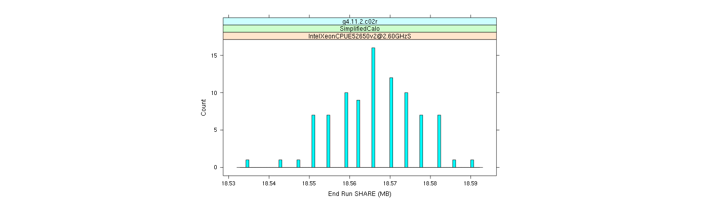 prof_memory_share_histogram.png