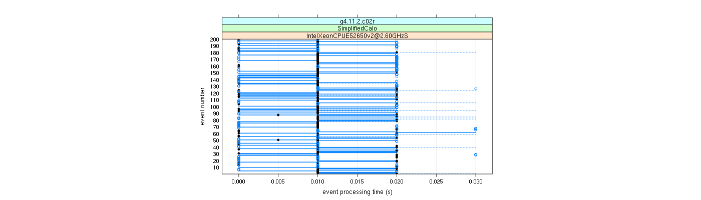 prof_100_events_plot.png