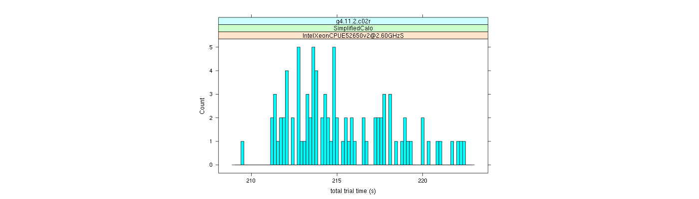 prof_basic_trial_times_histogram.png