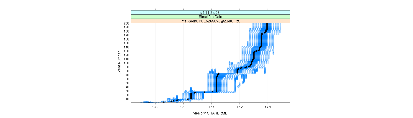 prof_memory_share_plot.png