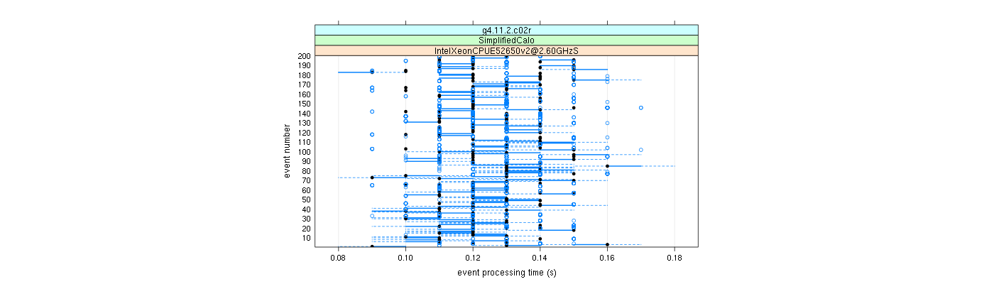 prof_100_events_plot.png