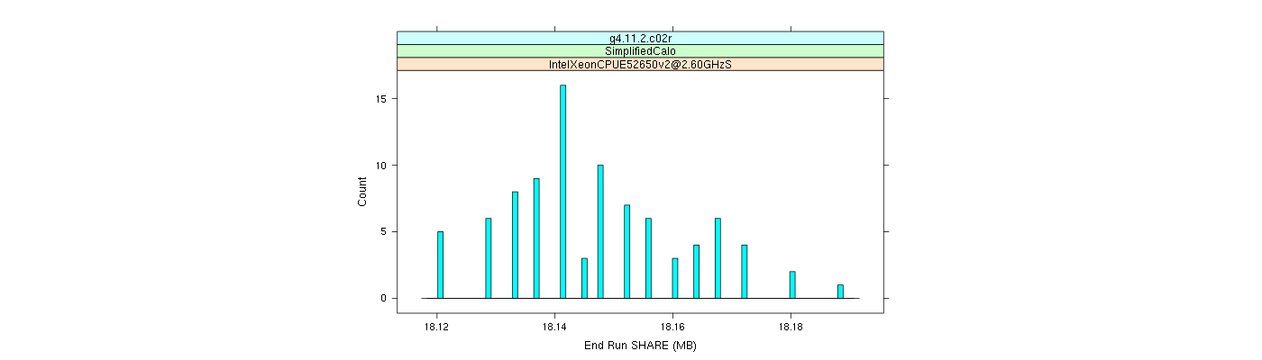 prof_memory_share_histogram.png