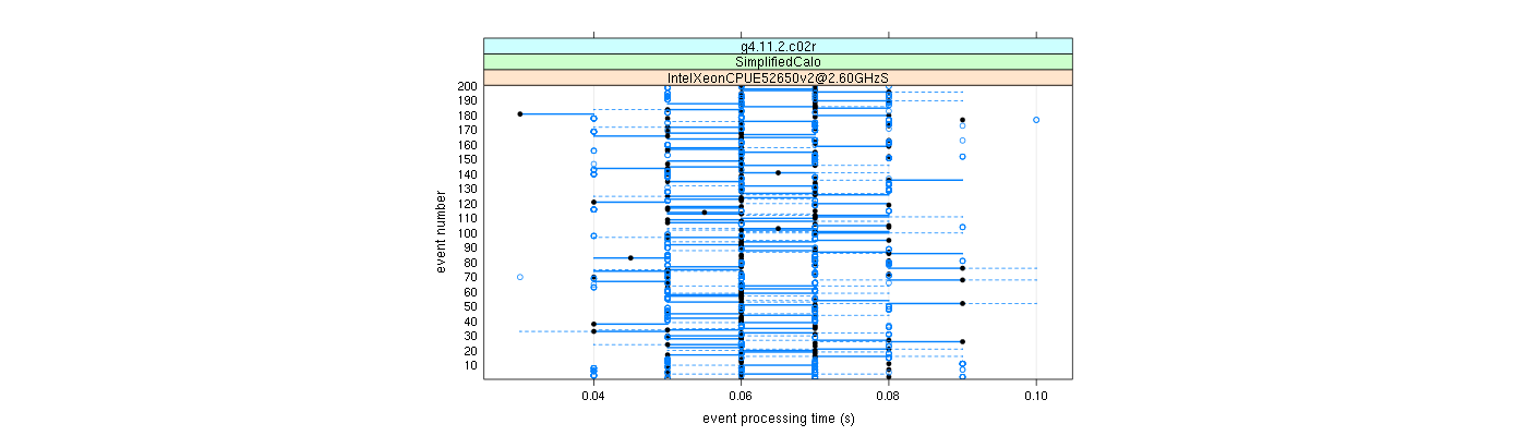 prof_100_events_plot.png