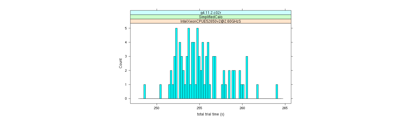 prof_basic_trial_times_histogram.png