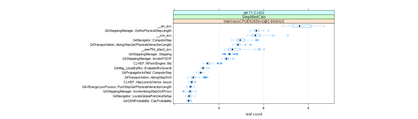 prof_big_functions_count_plot_01.png