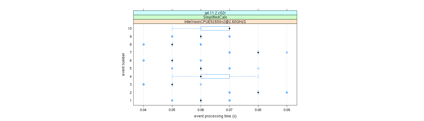 prof_early_events_plot.png