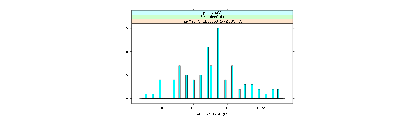 prof_memory_share_histogram.png