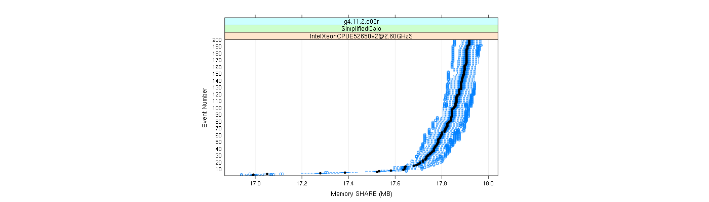 prof_memory_share_plot.png