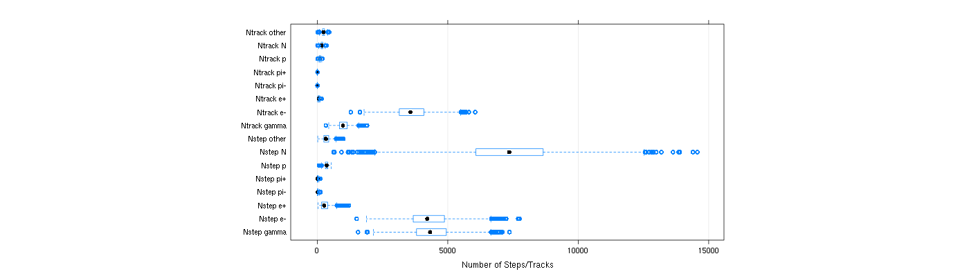 prof_nstep_particle_plot.png