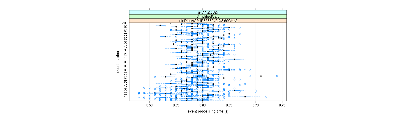 prof_100_events_plot.png