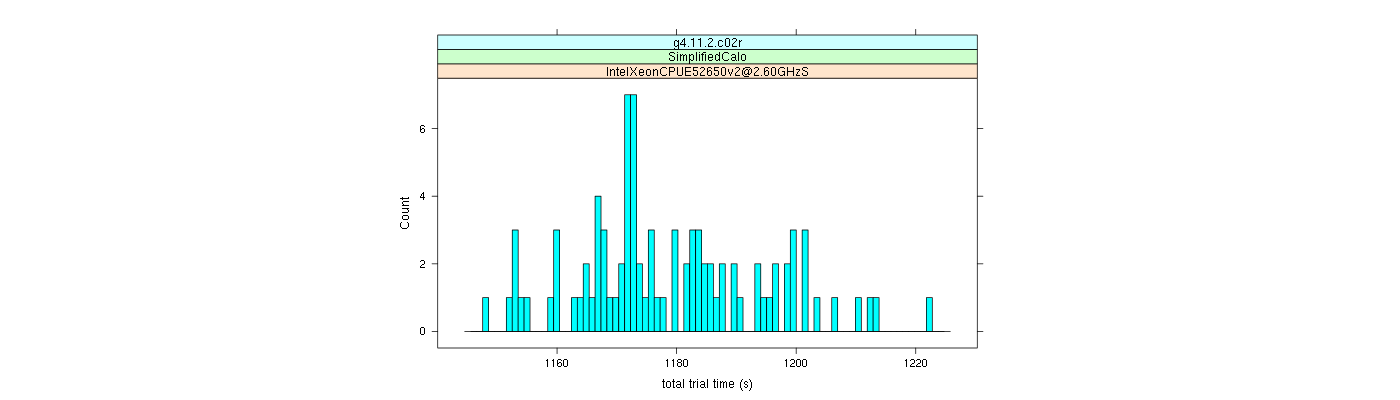 prof_basic_trial_times_histogram.png