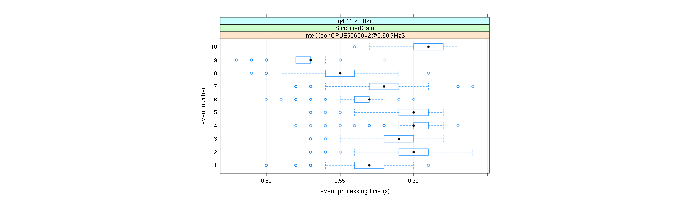 prof_early_events_plot.png