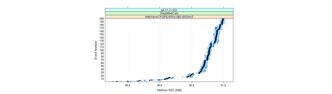 prof_memory_rss_plot.png