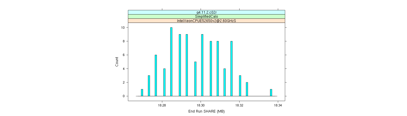 prof_memory_share_histogram.png