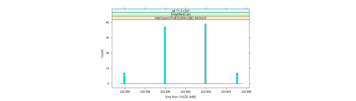 prof_memory_run_vsize_histogram.png