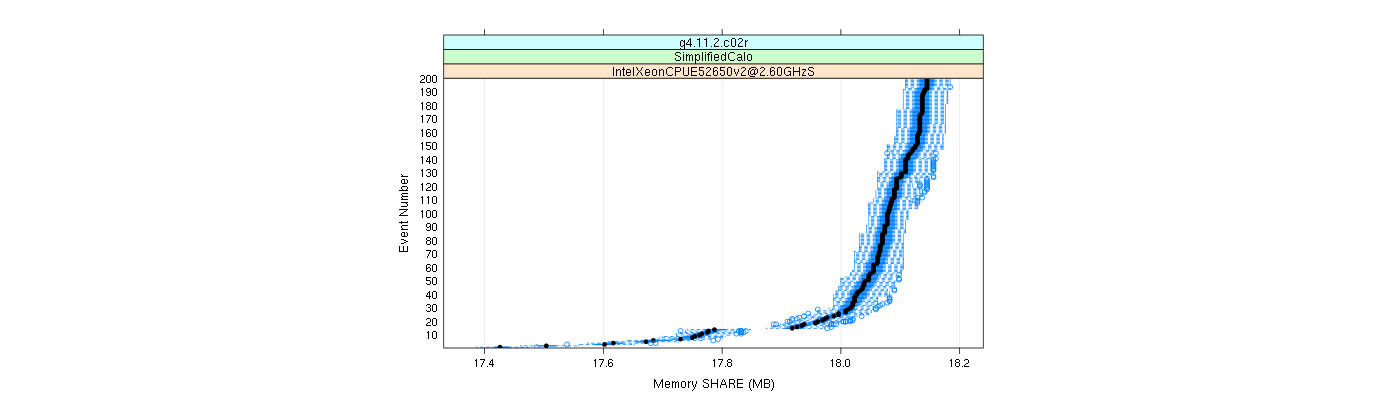 prof_memory_share_plot.png