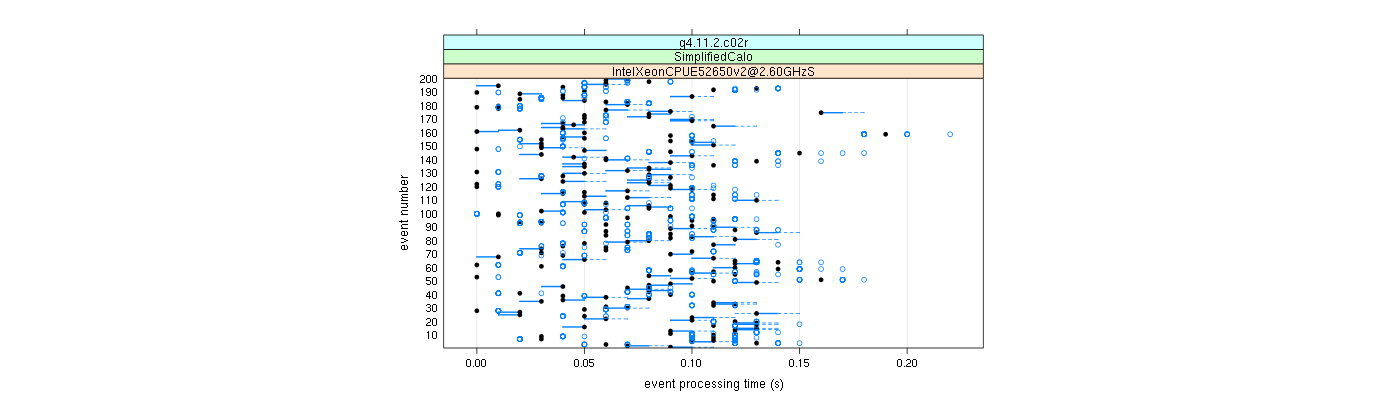 prof_100_events_plot.png