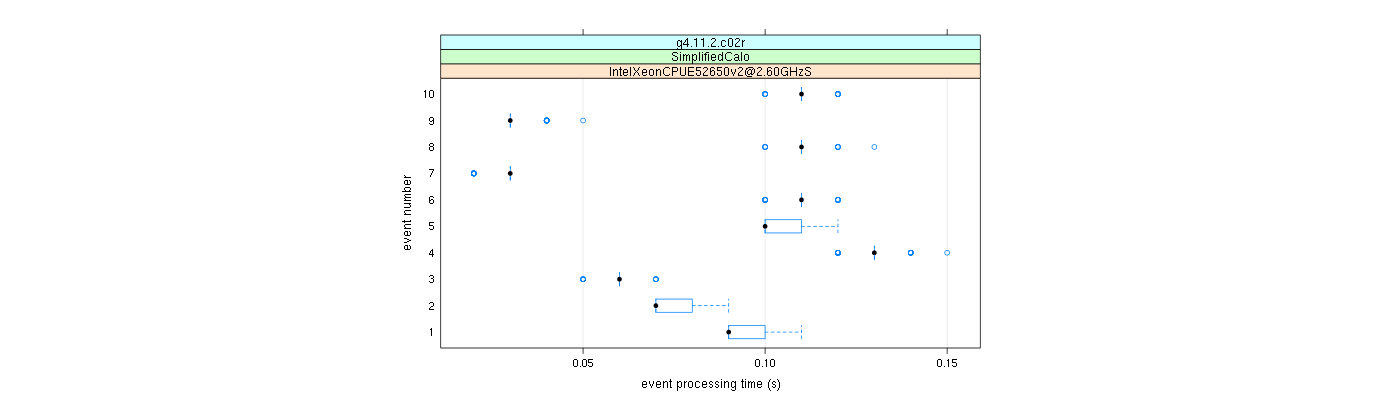 prof_early_events_plot.png