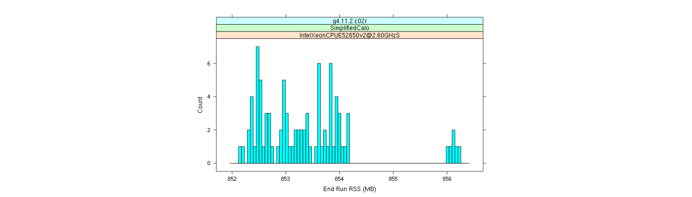 prof_memory_run_rss_histogram.png