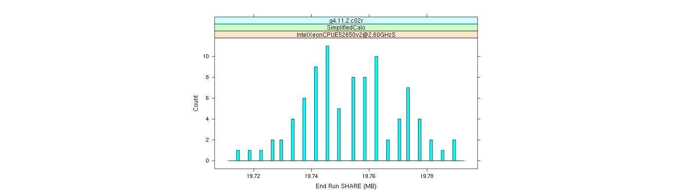 prof_memory_share_histogram.png