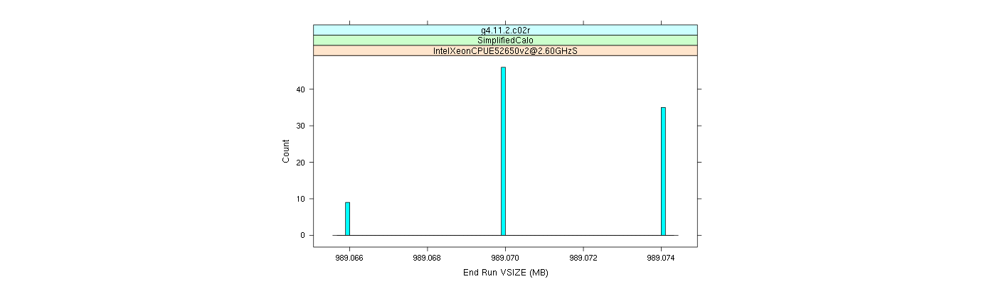 prof_memory_run_vsize_histogram.png