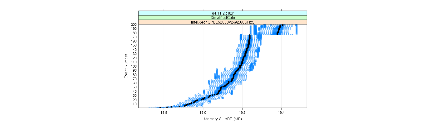 prof_memory_share_plot.png