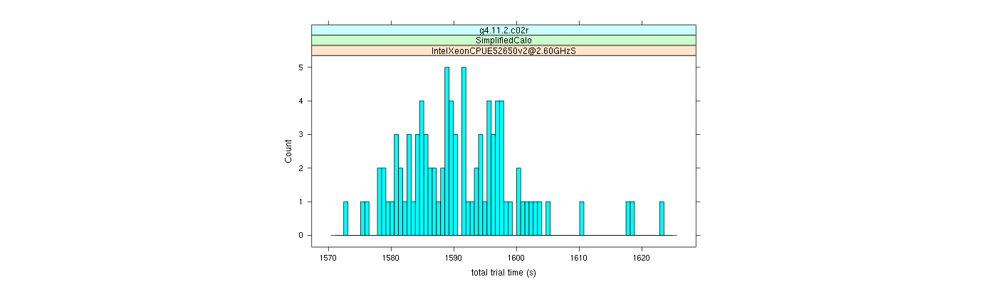 prof_basic_trial_times_histogram.png