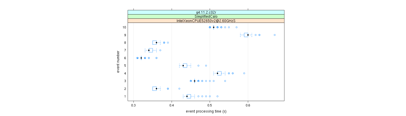 prof_early_events_plot.png