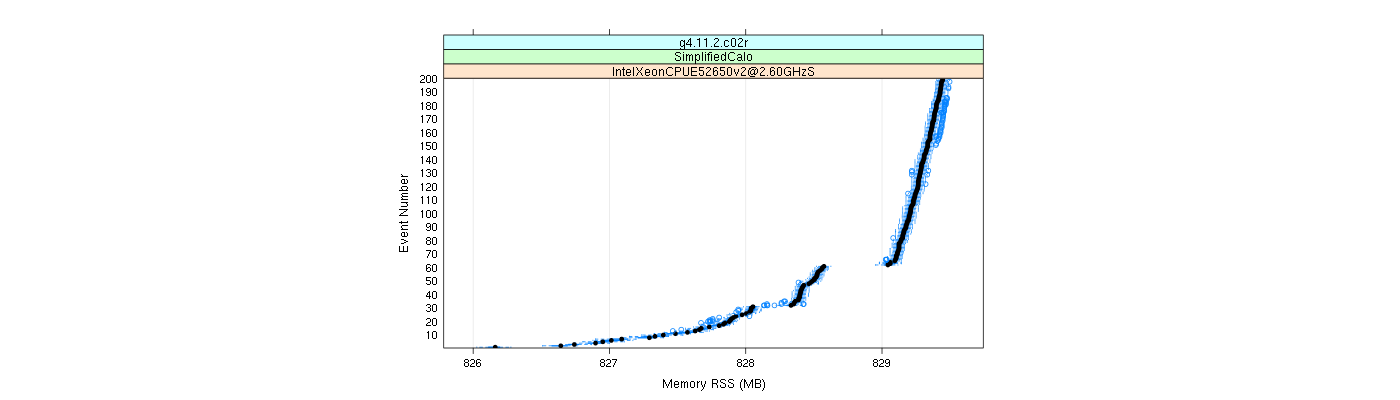 prof_memory_rss_plot.png