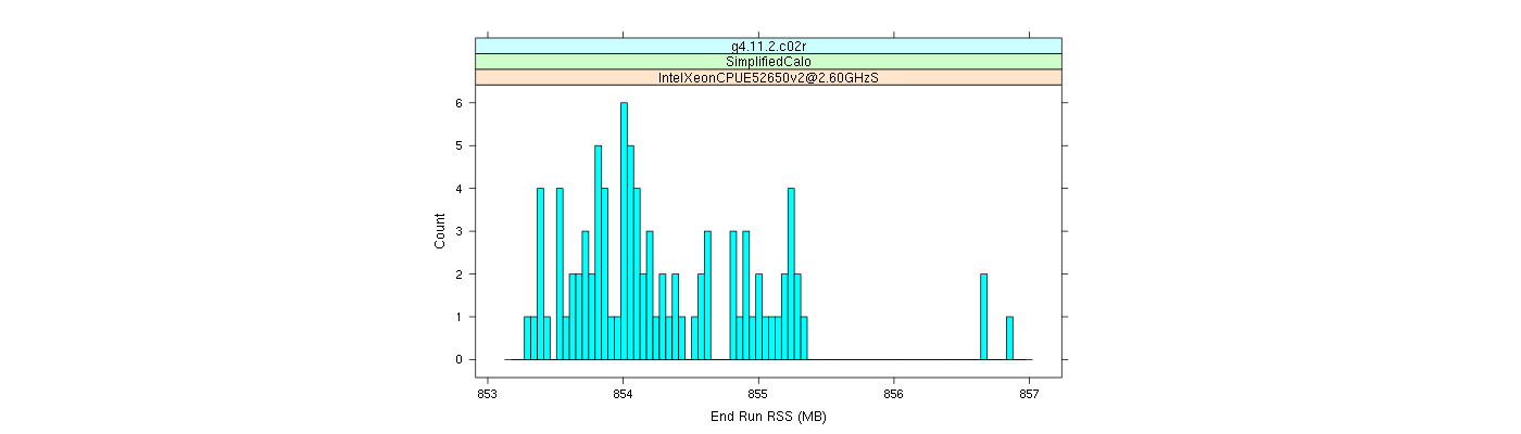 prof_memory_run_rss_histogram.png