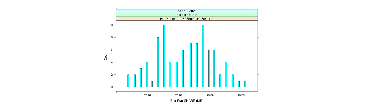 prof_memory_share_histogram.png