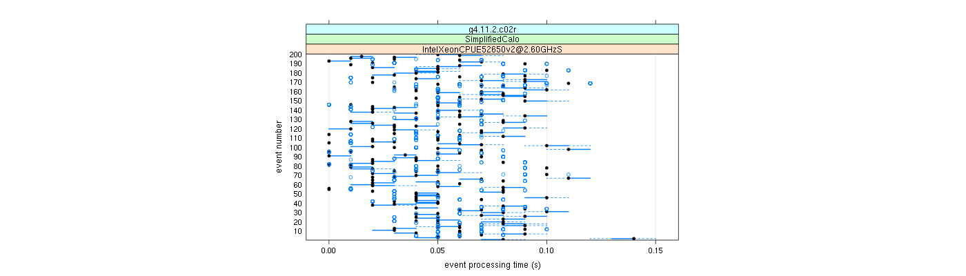 prof_100_events_plot.png