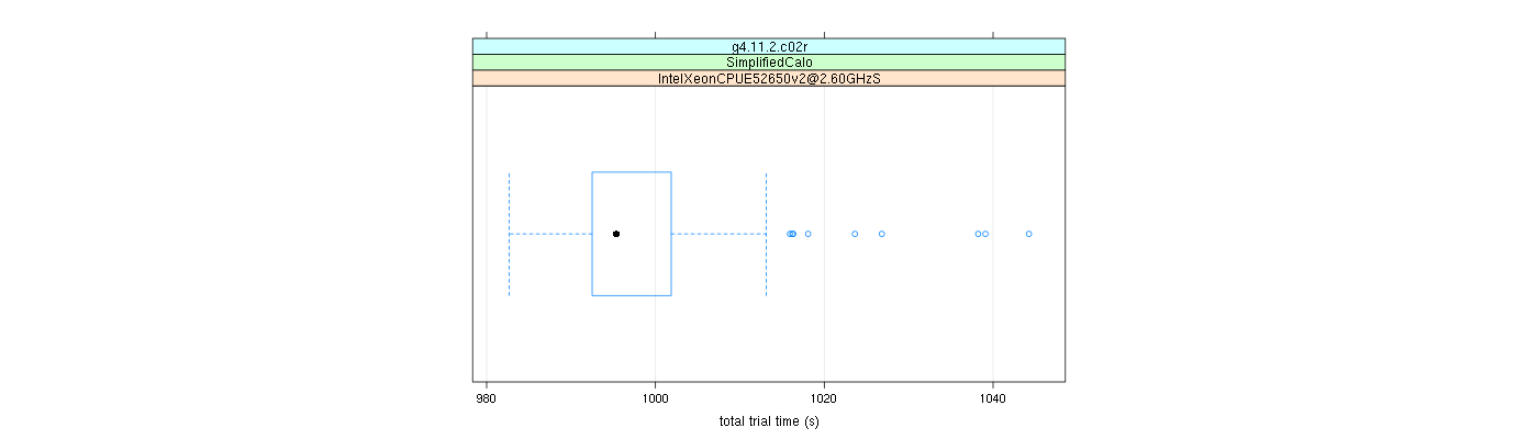 prof_basic_trial_times_plot.png