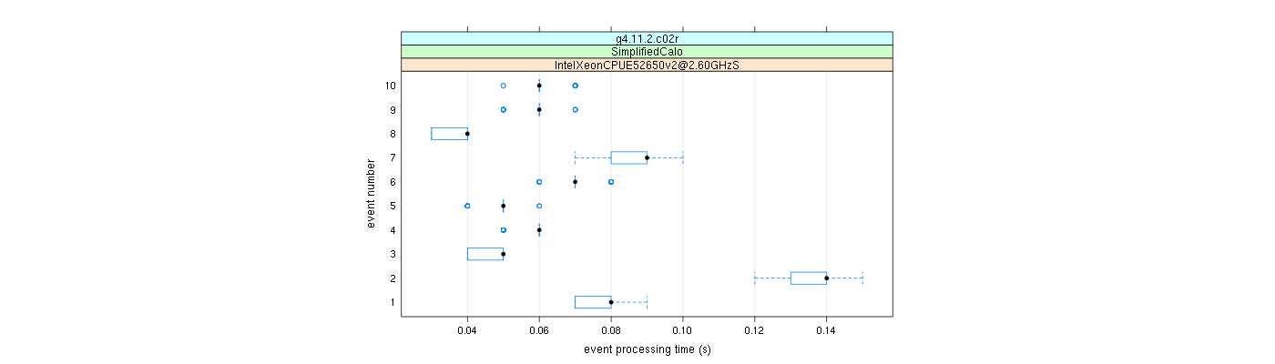 prof_early_events_plot.png