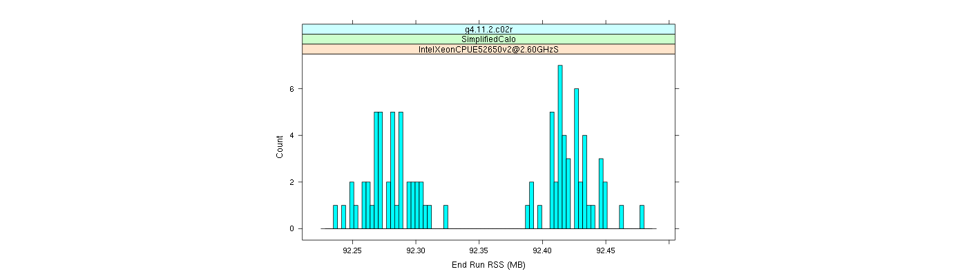 prof_memory_run_rss_histogram.png