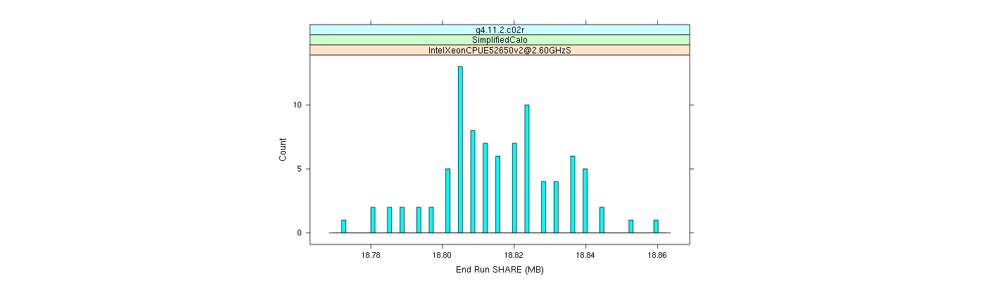 prof_memory_share_histogram.png