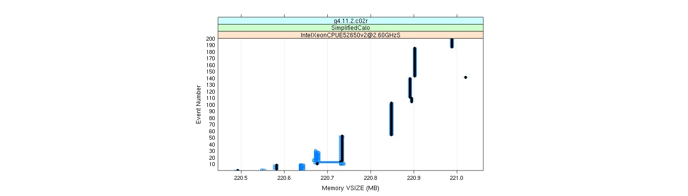 prof_memory_vsize_plot.png