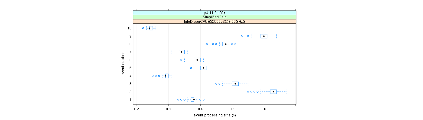 prof_early_events_plot.png